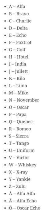 Lista över bokstaveringsalfabetet där varje bokstav representeras av ett ord, exempelvis A - Alfa, B - Bravo, C - Charlie, med flera.
