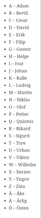 Lista över svenska bokstaveringsnamn: A–Ö.