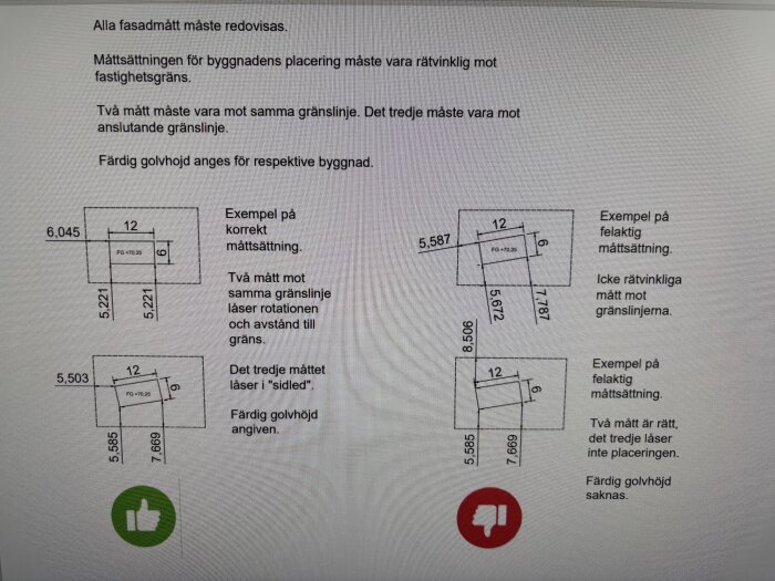 Exempel på korrekt och felaktig måttsättning för byggnaders placering visas med illustrationer och textbeskrivningar.