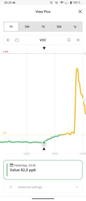 Graf som visar VOC-nivåer under natten med en ökning efter cirka 23:00, mätvärde vid 23:36 är 82,0 ppb.
