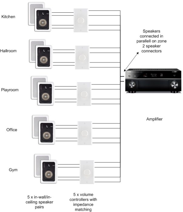 multiroom setup.png