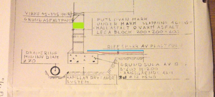 grundmur &#229;tg&#228;rdad.jpg