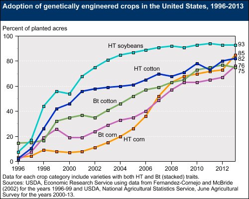 biotechcrops.png