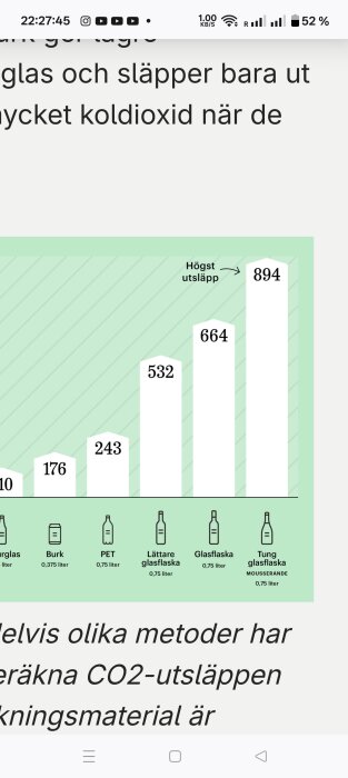 Diagram som visar CO2-utsläpp för olika flasktyper: burk, PET, glas, med tunga glasflaskor med högst utsläpp. Utsläpp anges i gram.