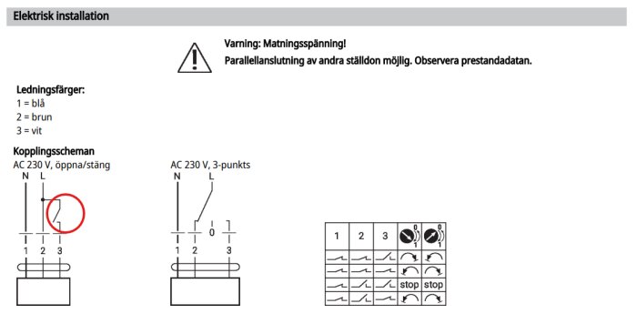Kopplingsschema för elektrisk installation med ledningsfärger och instruktion för att koppla timer på punkt 3 för att öppna spjäll.