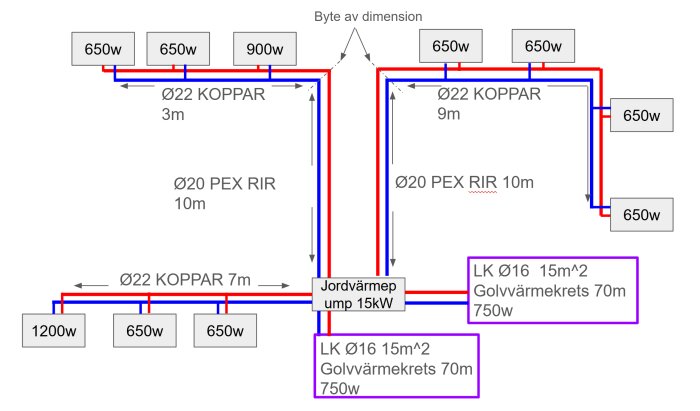 Kopplingsschema för två-rörssystem med olika rördimensioner (Ø22 koppar, Ø20 PEX), anslutna till radiatorer och golvvärmekrets, effektangivelser visas.