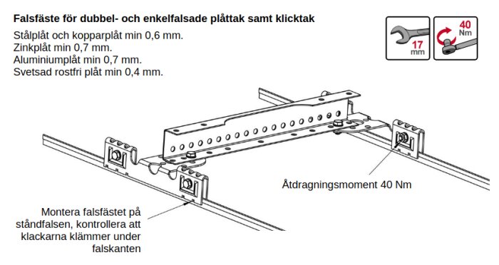 Illustration av falsfäste för plåttak, med beskrivning av monteringsanvisningar och materialkrav, samt åtdragningsmoment angivet till 40 Nm.