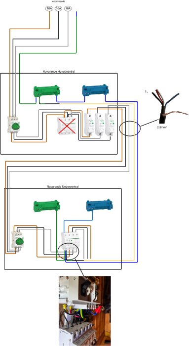 Elritning med kopplingsschema för nuvarande huvudcentral och undercentral, inklusive en kabel utan jord och detaljerad bild av en central med säkringar och kablage.