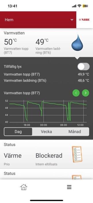 Appskärm visar varmvattentemperatur mellan 40 och 50°C med graf och aktuell status som "Blockerad.