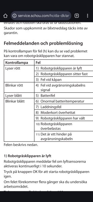 Manuelsida med felmeddelanden och problembeskrivningar för robotgräsklippare, inklusive LED-lampans signaler och åtgärder vid olika fel.