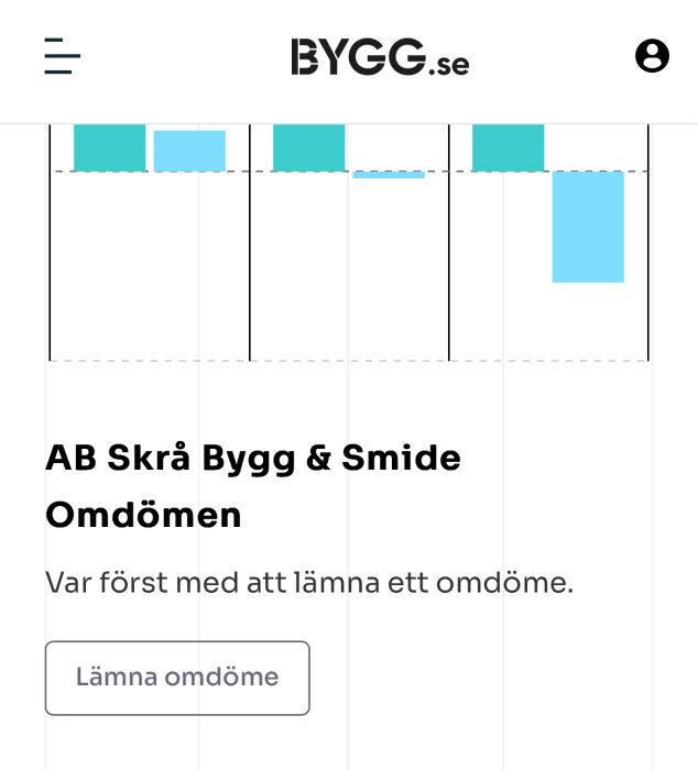 AB Skrå Bygg & Smide omdömessida på bygg.se med knapp för att lämna omdöme.