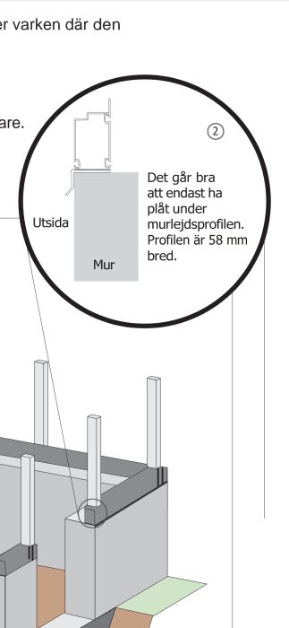 Diagram av mur och profilsystem, visar användning av plåt under murlejdprofilen. Profilens bredd är 58 mm, med insida och utsida markerade.