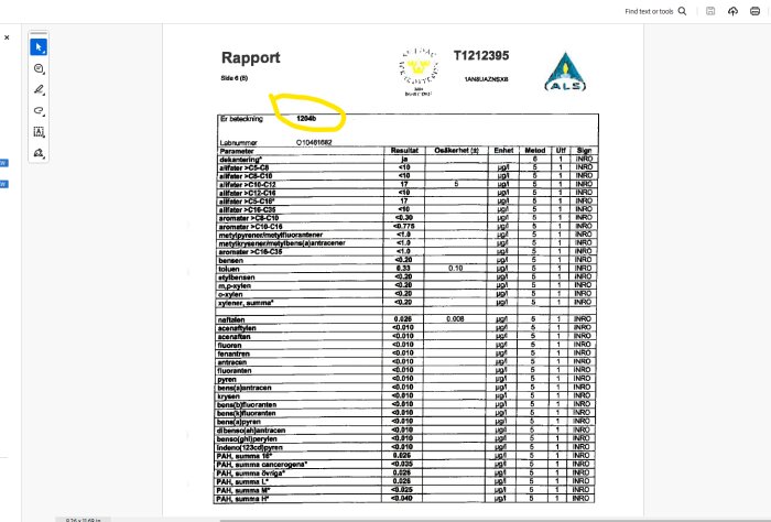 Kemisk analysrapport från 2012 med provresultat för olika parametrar, inklusive alifater och aromater, markerad beteckning "1204b".