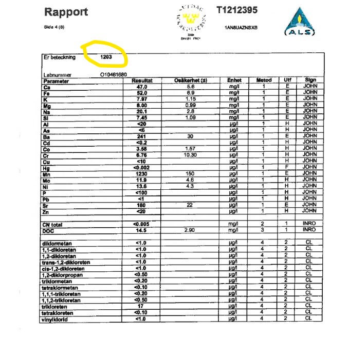 Laboratorierapport från 2012 med resultat på kemiska analyser, inklusive nivåer av olika metaller och föreningar som Ca, Fe, Hg, och CN total.