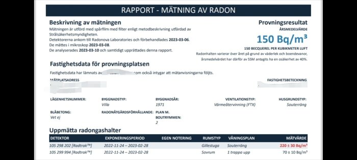 Radonmätningsrapport visar årsvärde 150 Bq/m³, med höga värden i källaren. Husdetaljer inkluderar byggår 1971 och typ villa.