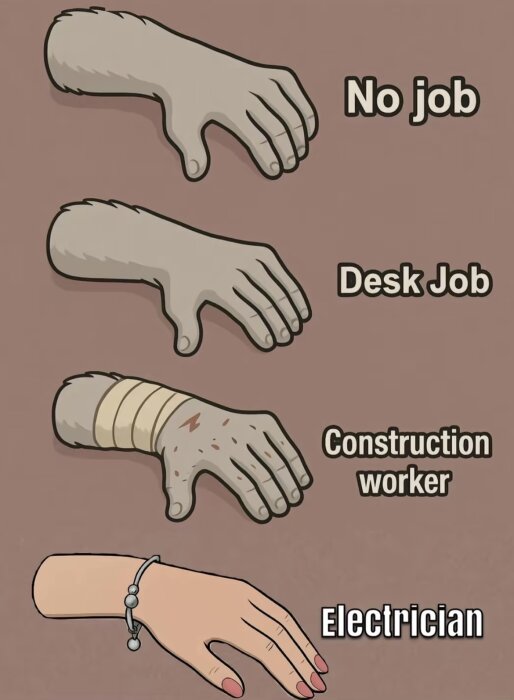 Illustration av fyra händer; en arbetslös, en skrivbordsjobbare, en byggarbetare med bandage och sår, och en elektriker med armband.