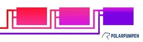 Schema över värmesystem med tre radiatorer och rör i olika färgnyanser som visar värmeflödet, logotypen "PolarPumpen" synlig i nedre högra hörnet.
