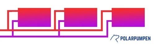 Schematisk bild över ett värmesystem med tre rektangulära element. Rörkopplingar i rött och lila visar flödet. Logotyp för Polarpumpen i hörnet.