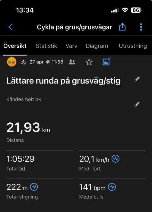 Cykelturdata på grusväg, 21,93 km, 1:05:29 tim, 20,1 km/h medelhastighet, 222 m total stigning, 141 bpm medelpuls, 27 april.