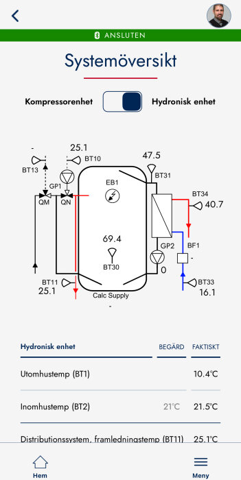 Diagram över systemöversikt för värmepump med temperaturdata, hydronisk enhet och kompressorenhet, visar olika lägen och faktiska temperaturer.