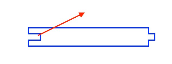 Diagram över råspontprofil med pil som pekar mot infästningspunkt i noten, relaterat till diskussion om infästningsteknik.