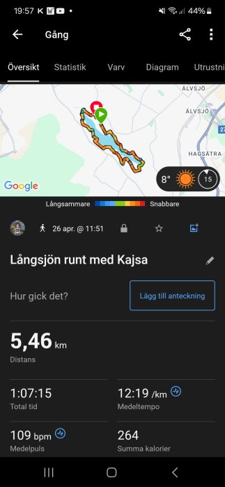 Promenad runt Långsjön med Kajsa. Distans 5,46 km, tid 1:07:15, medeltempo 12:19 min/km, medelpuls 109 bpm, 264 kalorier förbrända.