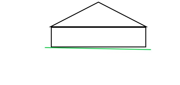 Skiss av ett hus med en grön linje som markerar den lutande gräsmattan längs fasaden.