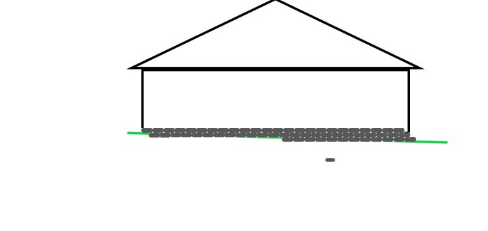 Skiss av ett hus med lutande gräsmatta längs fasaden och alternativ för kantsten; en rad kantstenar synliga.