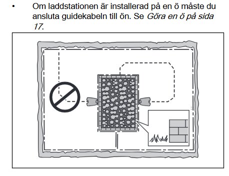 Guide för kabeldragning till laddstation på en "ö" med vägledning om anslutning och passage genom smal öppning vid gräsmatta.
