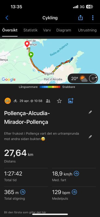 Cykelkarta över Pollença-Alcudia-rutt med distans 27,64 km, total tid 1:27:42, medelhastighet 18,9 km/h, stigning 365 m, och medelpuls 129 bpm.
