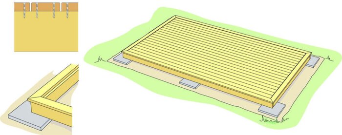 Illustration av en altan på plintar med detalj av hörn och infästning. Altanen är placerad på gräs med plattor som stöd.