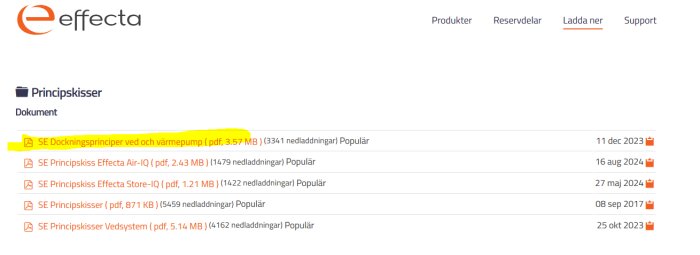 Lista över nedladdningsbara dokument om ved- och värmepumpssystem från Effecta med datum och filstorlekar.