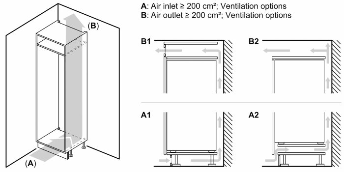 Illustration av ventilationsalternativ för inbyggd kyl/frys med olika luftflödesriktningar; inkluderar specifika mått för luftintag och luftutlopp.