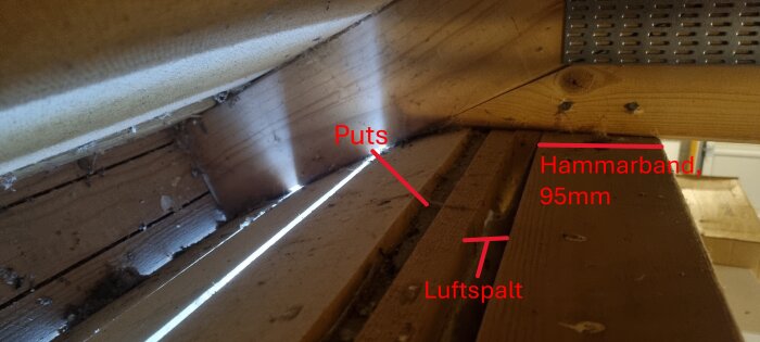 Trästruktur med märkta delar: puts, hammarband 95mm, och luftspalt. Bukande masonit ses mellan takstolar.