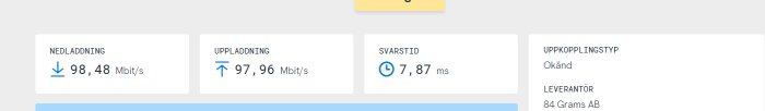 Internet-hastighetstestresultat: 98,48 Mbit/s nedladdning, 97,96 Mbit/s uppladdning, svarstid 7,87 ms, leverantör 84 Grams AB, uppkopplingstyp okänd.