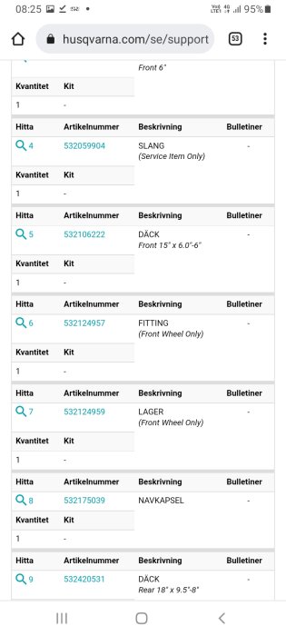 Skärmdump av reservdelskatalog från Husqvarna med artikelnr, beskrivningar som "slang", "däck", "lager" och mängd för delar.