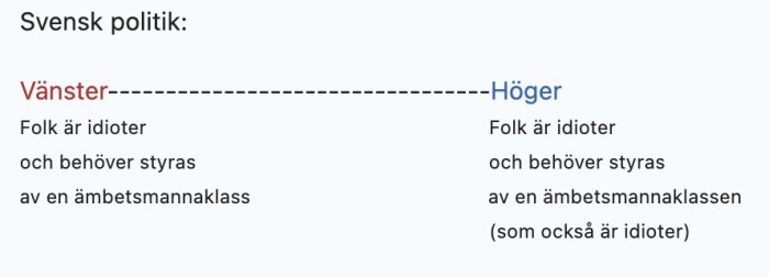 Diagram över svensk politik som beskriver vänster och höger, båda sidor anser att folk är idioter som behöver styras av en ämbetsmannaklass.
