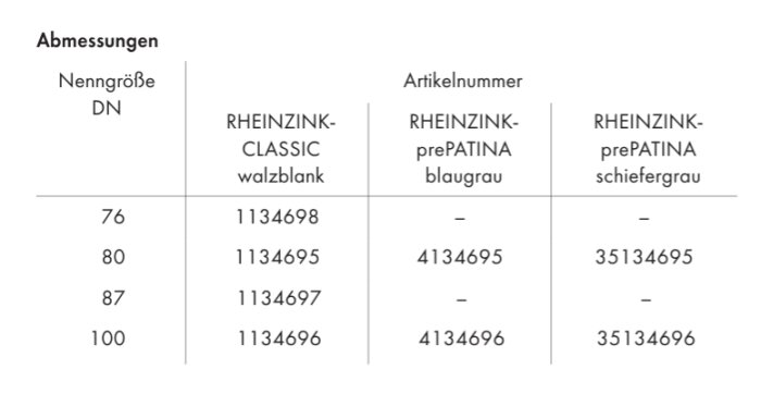 Tabell över Rheinzink-produkter med dimensioner 76, 80, 87, 100 mm och artikelnummer för olika finishar.