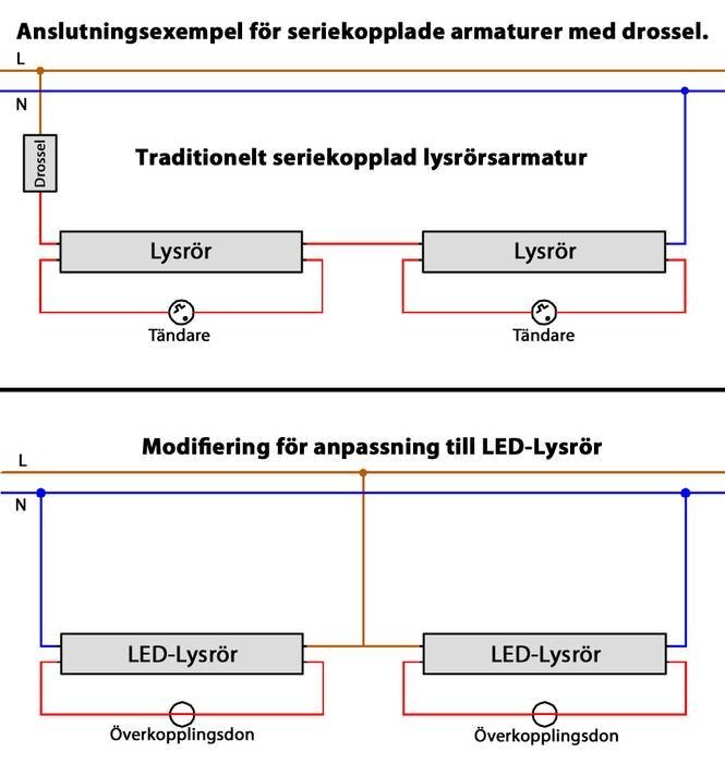 Diagram som visar anslutningsscheman för seriekopplade lysrörsarmaturer och modifierade varianter för LED-lysrör, inklusive drosslar och tändare.