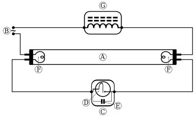 Schema för seriekopplat lysrör med ballast och kondensator.