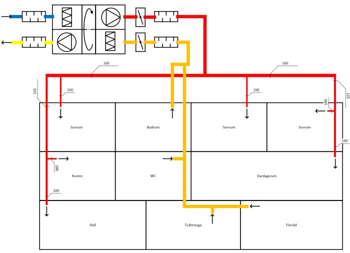 Ventilationsskiss för hus byggt i blåbetong, visar FTX-aggregat, kanaler och ljuddämpare. Diskuterar placering av ljuddämpare för att minska ventilationsljud.