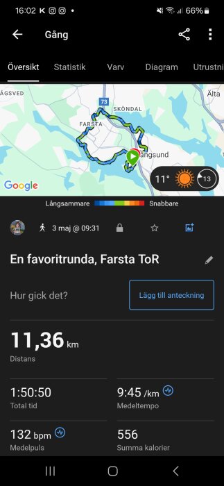 Skärmbild av en träningsapp som visar en karta över en gångrunda i Farsta, 11,36 km, med detaljer som tid, medeltempo, puls och kaloriförbrukning.