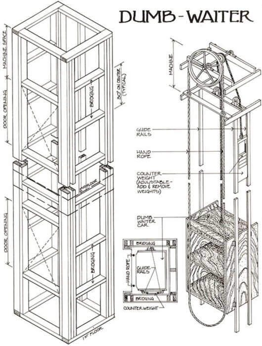 Ritning av en dumbwaiter med detaljer som guide rails, hand rope och counterweight för att transportera föremål mellan våningar.