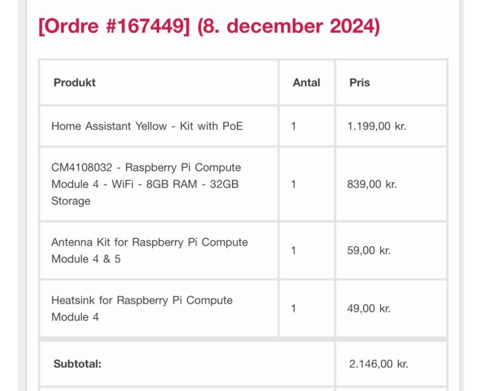 Orderbekräftelse med detaljerad lista över köpta varor inklusive Home Assistant Yellow och tillbehör för Raspberry Pi med totalpris 2.146 kr.