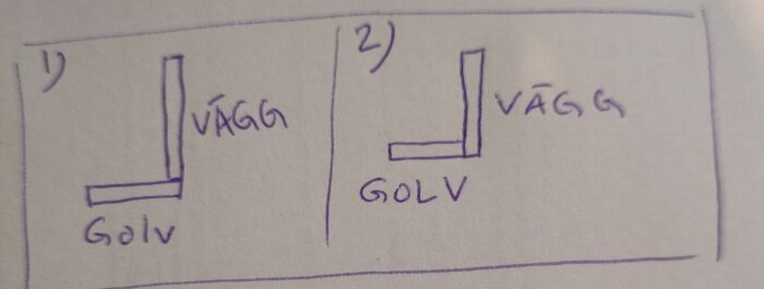 Ritning som visar två alternativ för att sätta kakel och klinker i ett badrumshörn; alternativ 1 med klinker först, alternativ 2 med kakel först.