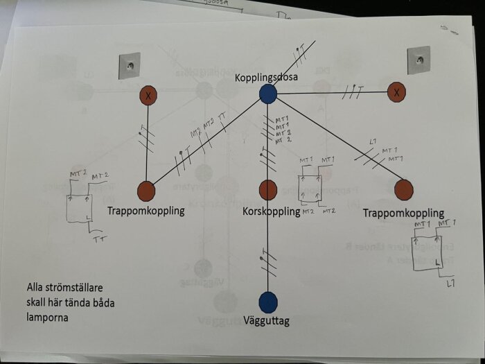 Ritning av elektrisk koppling med två trappomkopplare och en korsomkopplare som tänder två lampor, med markerade mellantrådar och tändtrådar.