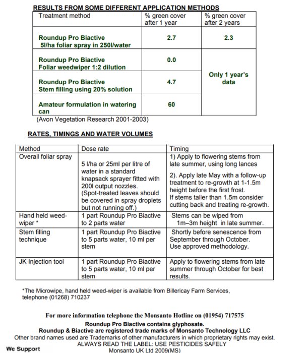 Tabell över olika applikationsmetoder för Roundup Pro Biactive, inklusive procent gröntäcke efter behandling och dosering för olika metoder.