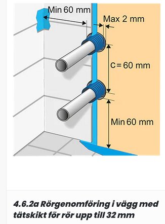 Diagram över rörgenomföring i vägg med tätskikt; mått: max 2 mm cjss c 60 mm mellan, min 60 mm från hörn och kant för rör upp till 32 mm.