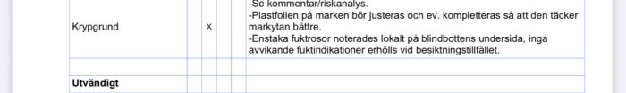 Besiktningsprotokoll med noteringar om krypgrund, plastfoliejustering, fuktrosor och inga avvikande fuktindikationer.