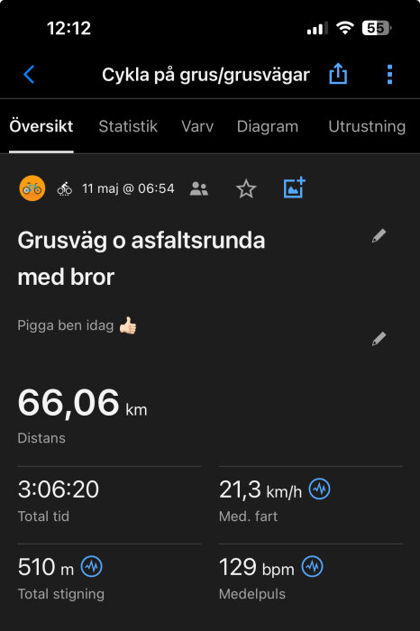 Cykelrunda på grus- och asfaltvägar med 66,06 km distans, 3:06:20 total tid, 21,3 km/h medelhastighet, 510 m stigning och 129 bpm medelpuls.